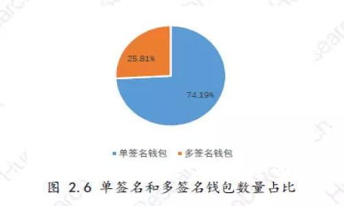 如何使用 TokenIM 进行资产归集：全面解析与实操指南